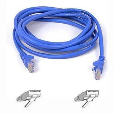 Ethernet LAN...