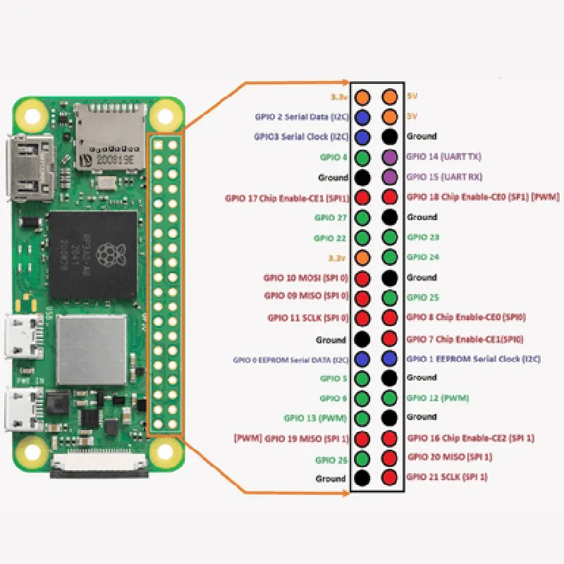 Raspberry Pi Zero 2 W