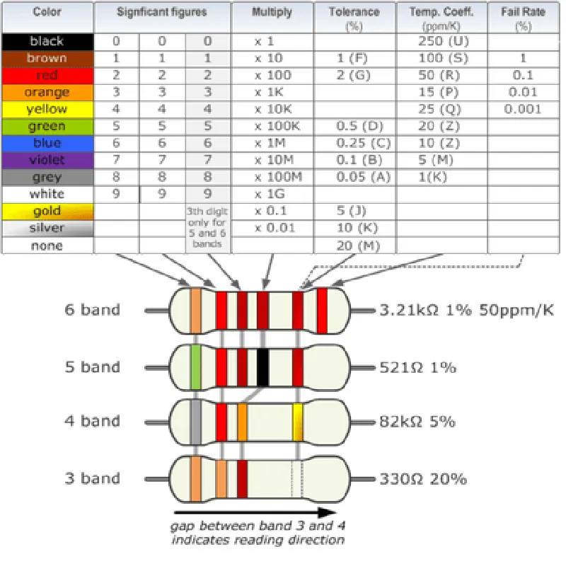 33k Ohm Resistor - (Pack of 10)