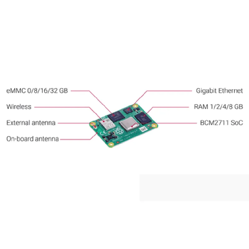 Raspberry Pi Compute Module 4 with 2GB RAM, 8GB eMMC