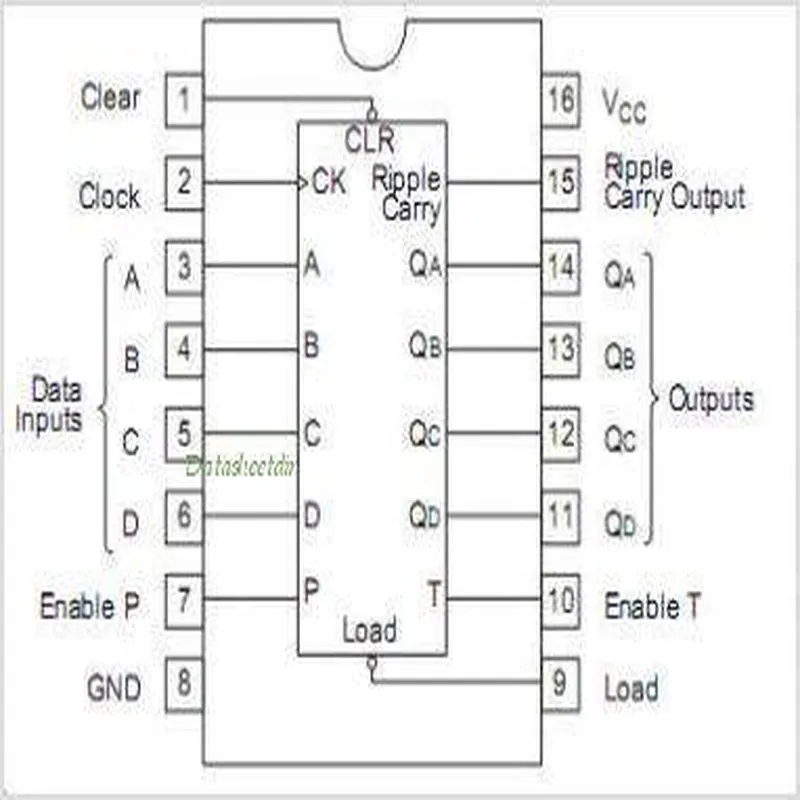 74LS161 Synch 4-Bit Counter
