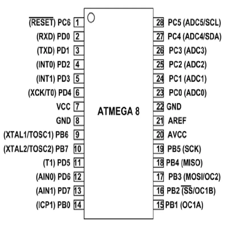 ATmega8