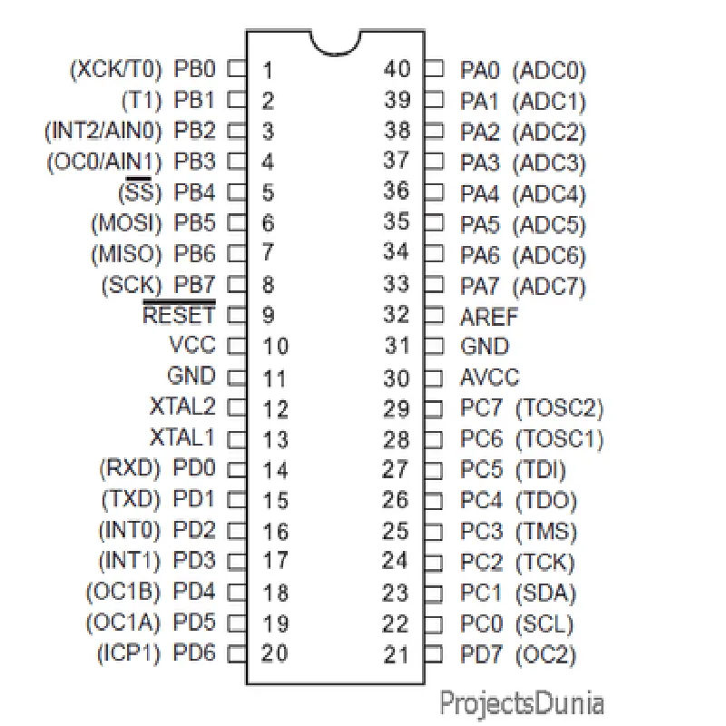 ATmega16