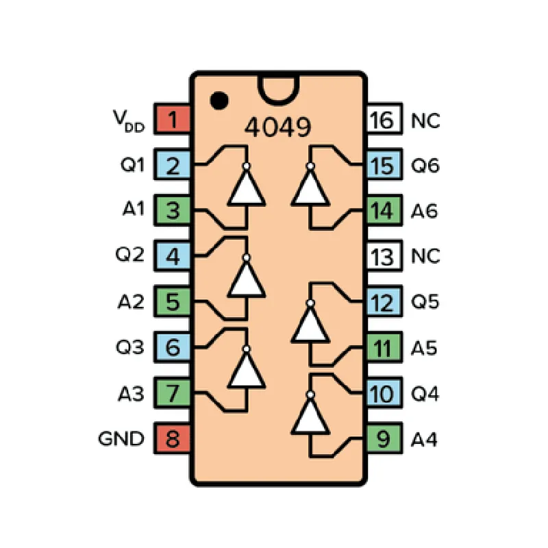 CD4049 - Hex Inverting Buffer/Converter IC