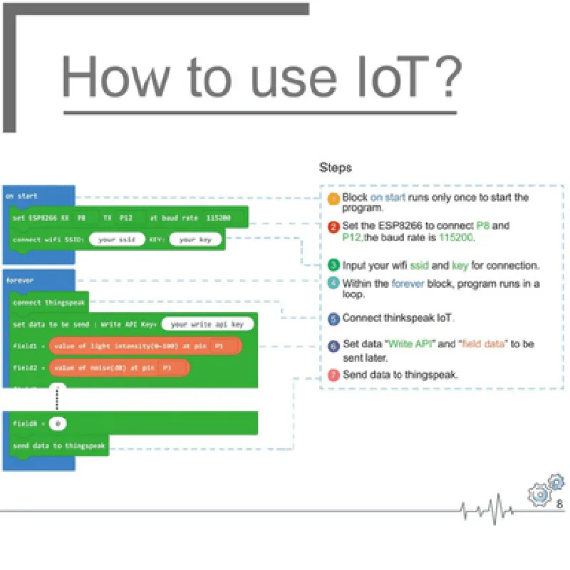 Smart Science IoT Kit compatible with Micro:Bit by Elecfreaks