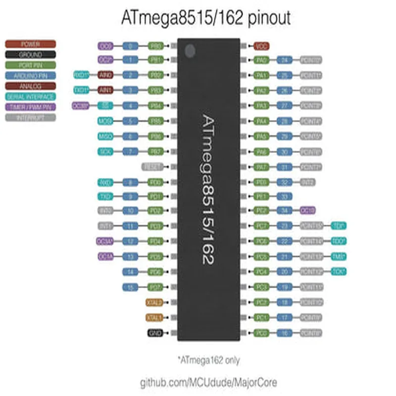 ATmega162